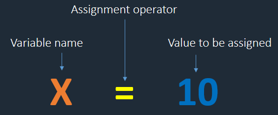 Understanding Python Variables In Detail Aipython in